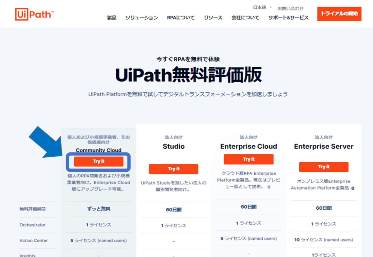 uipath community orchestrator