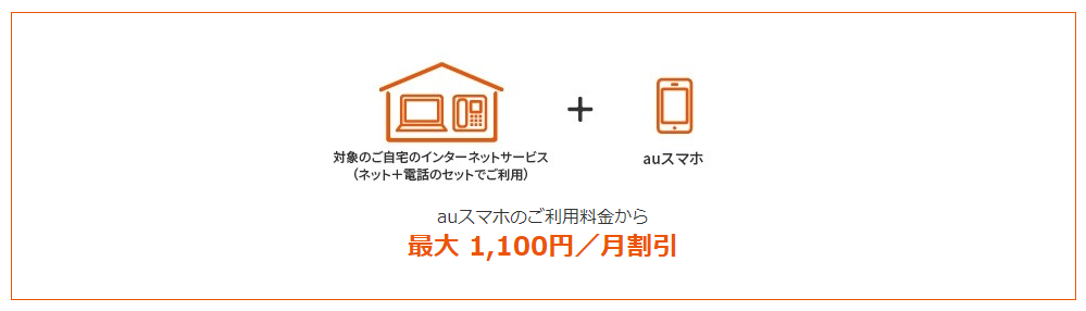 スマートバリュー最大1100円割引