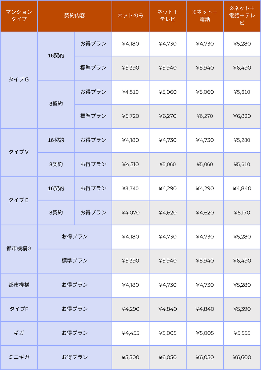 「auひかりマンション」タイプ別料金表
