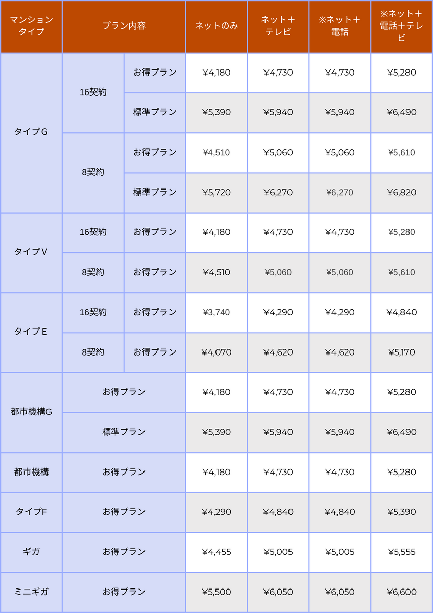 auひかりマンション料金