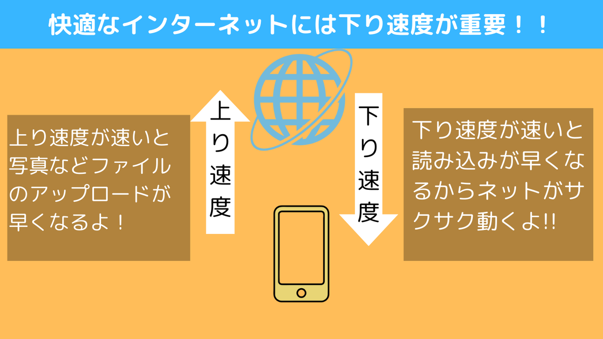 回線速度の図解