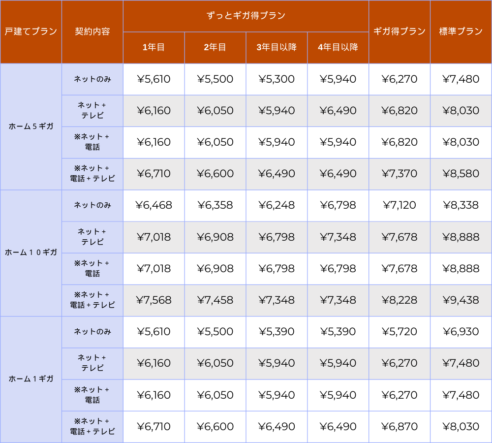 auひかりホーム料金