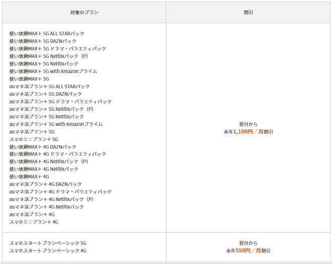 auスマートバリューの一覧表