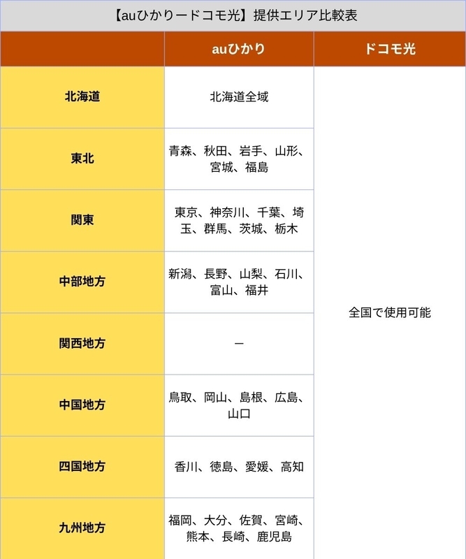 auひかりドコモ光のエリア比較