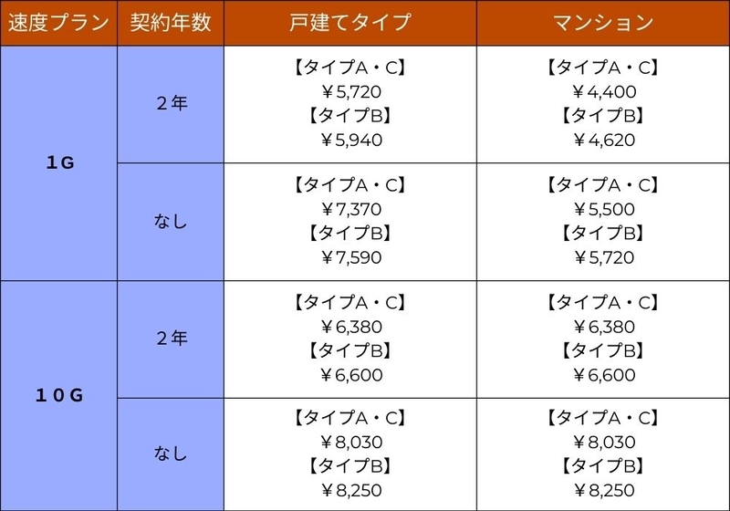 ドコモ光の月額料金一覧