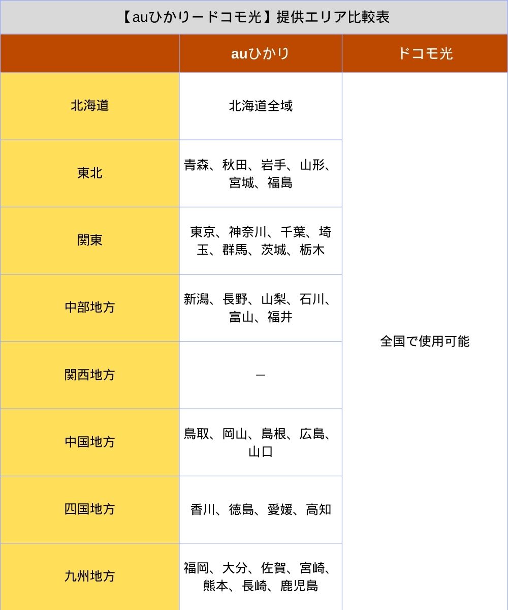 auひかりとドコモ光のエリア比較