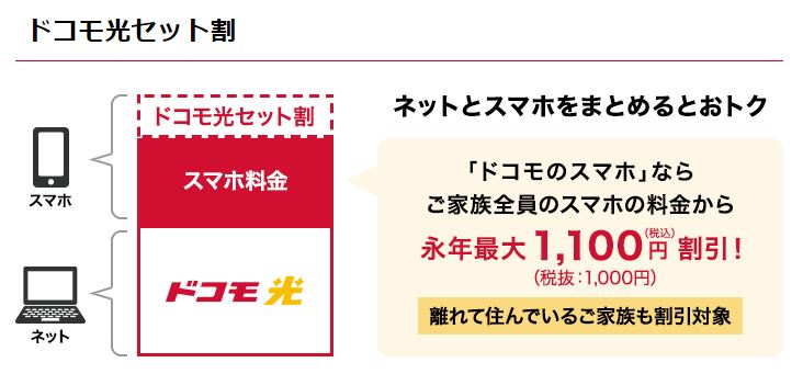 ドコモ光のセット割り