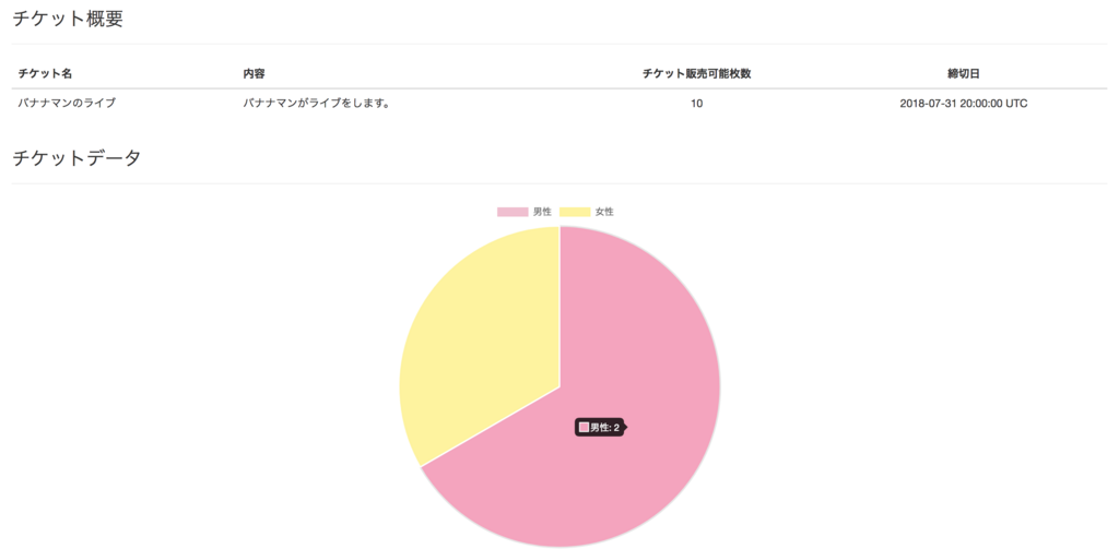 f:id:sksksksksk:20180729181156p:plain