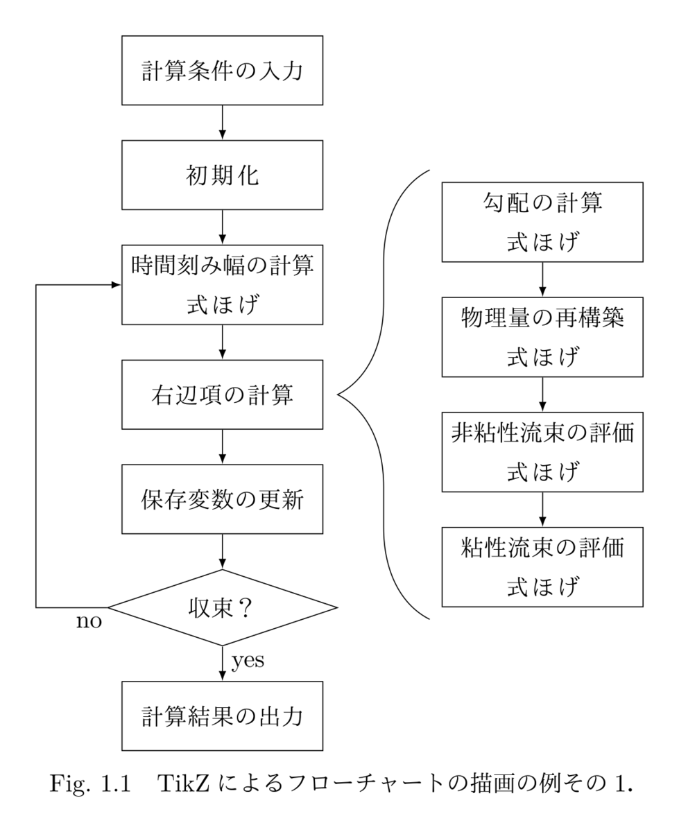 f:id:sktakefumi:20191229220430p:plain f:id:sktakefumi:20191229220430p:plain