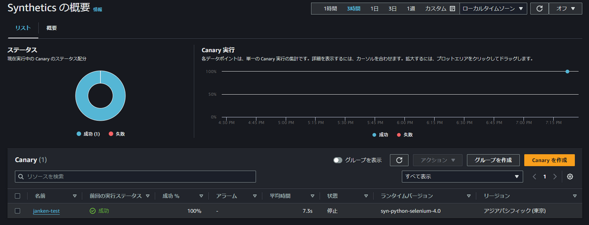 初心者向け】APIGateway＆CloudWatch Syntheticsを使ってE2E