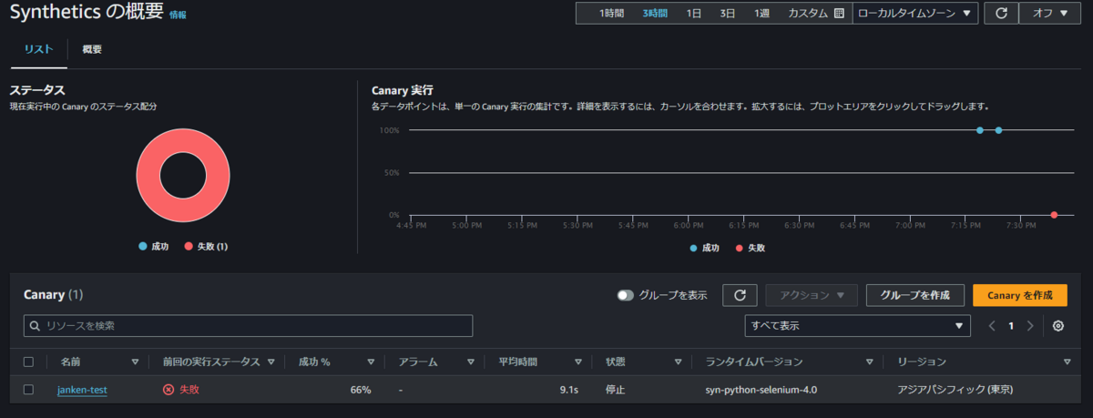 anoint様 リクエスト 4点 まとめ商品 初心者向け】APIGateway＆CloudWatch Syntheticsを使ってE2E