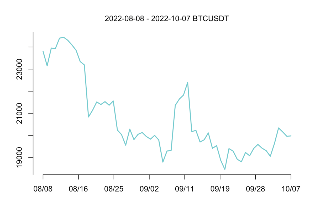 R/binancerとか】仮想通貨の価格を秒速で取得・可視化してみた件 - 京橋のバイオインフォマティシャンの日常