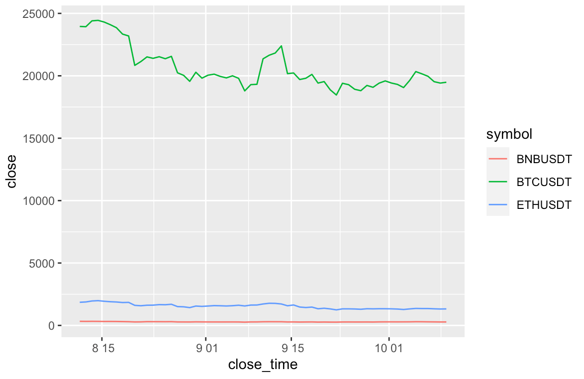 R/binancerとか】仮想通貨の価格を秒速で取得・可視化してみた件 - 京橋のバイオインフォマティシャンの日常