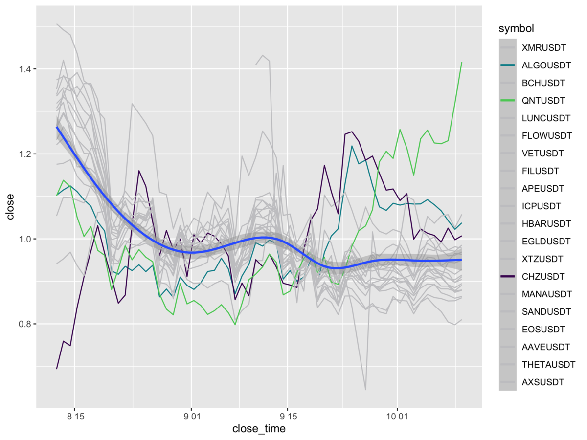 R/binancerとか】仮想通貨の価格を秒速で取得・可視化してみた件 - 京橋のバイオインフォマティシャンの日常
