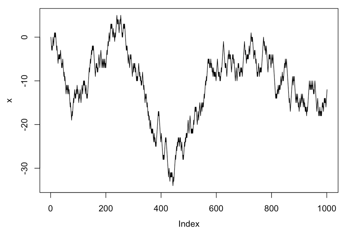 R言語で、皆さん憧れの、ランダムウォーク・シミュレーションをやってみた件 - 京橋のバイオインフォマティシャンの日常