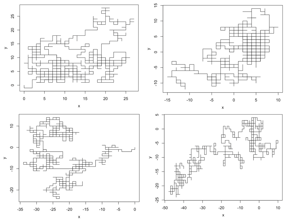R言語で、皆さん憧れの、ランダムウォーク・シミュレーションをやってみた件 - 京橋のバイオインフォマティシャンの日常