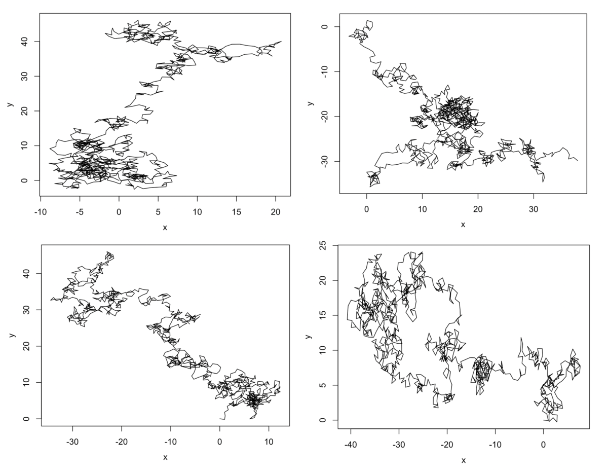 R言語で、皆さん憧れの、ランダムウォーク・シミュレーションをやってみた件 - 京橋のバイオインフォマティシャンの日常