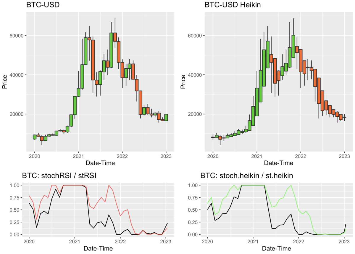 R言語と仮想通貨】ビットコイン(BTC)の平均足(Heikin-Ashi)のキャンドルチャートを作成してみた件 -  京橋のバイオインフォマティシャンの日常
