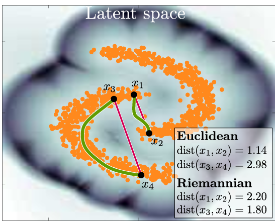 Latent Space Oddity : On The Curvature Of Deep Generative Modelsを読んで ...