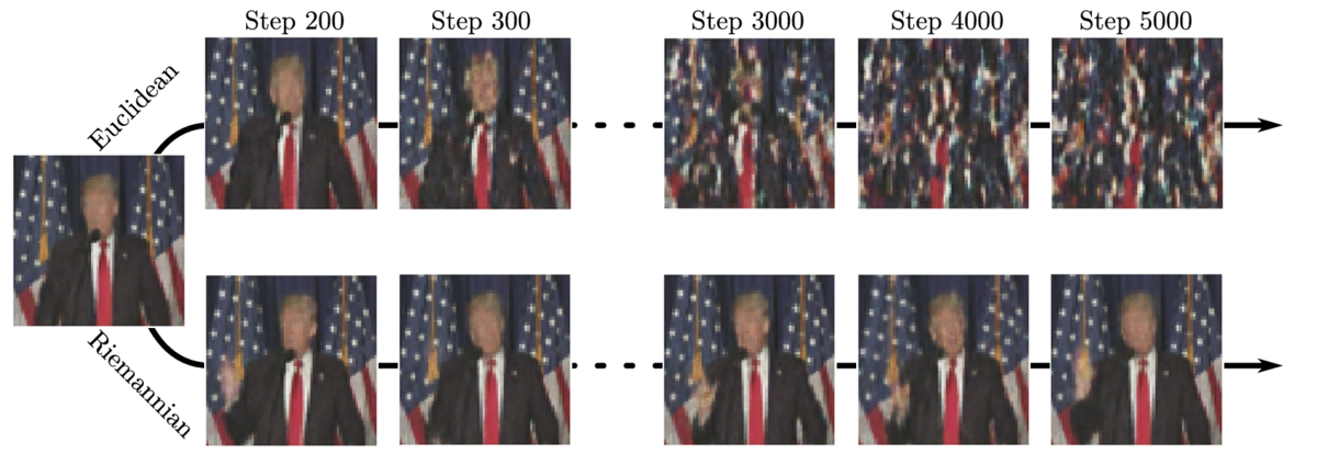 Latent Space Oddity : On The Curvature Of Deep Generative Modelsを読んで ...