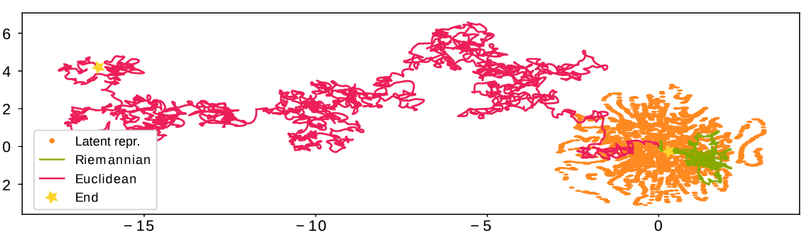 Latent Space Oddity : On The Curvature Of Deep Generative Modelsを読んで ...