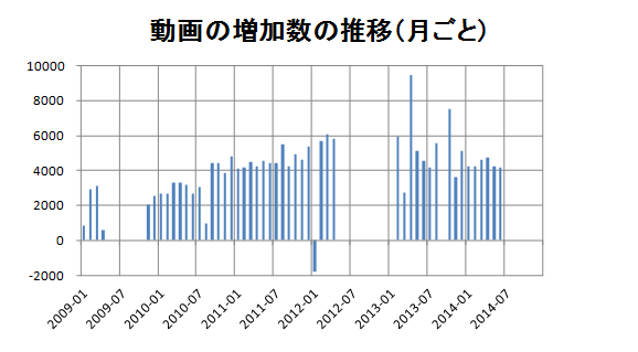 f:id:sky-graph:20140729220553p:image