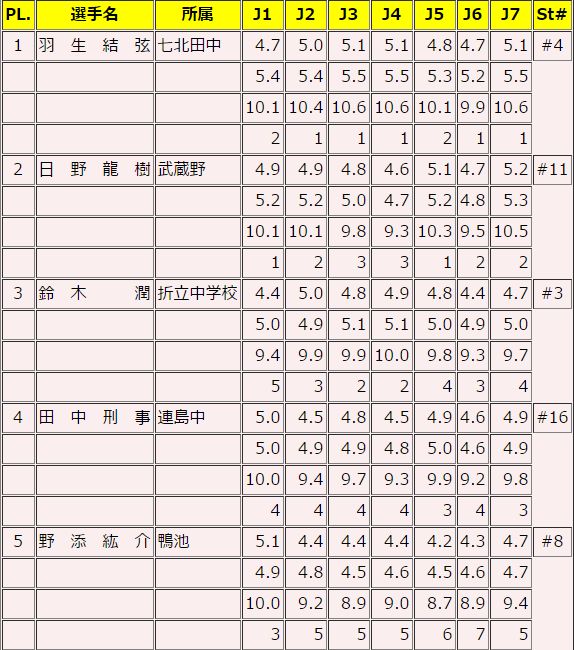 f:id:sky888888:20170206223815j:plain f:id:sky888888:20170206223815j:plain