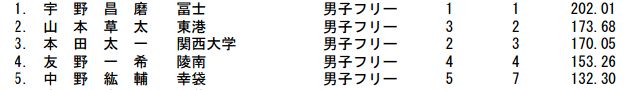 f:id:sky888888:20170206225806j:plain f:id:sky888888:20170206225806j:plain