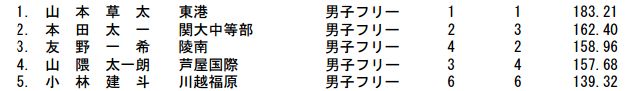 f:id:sky888888:20170206230119j:plain f:id:sky888888:20170206230119j:plain