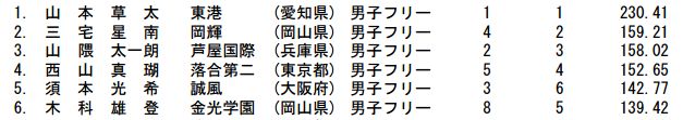 f:id:sky888888:20170206230515j:plain f:id:sky888888:20170206230515j:plain