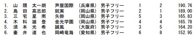 f:id:sky888888:20170206230917j:plain f:id:sky888888:20170206230917j:plain