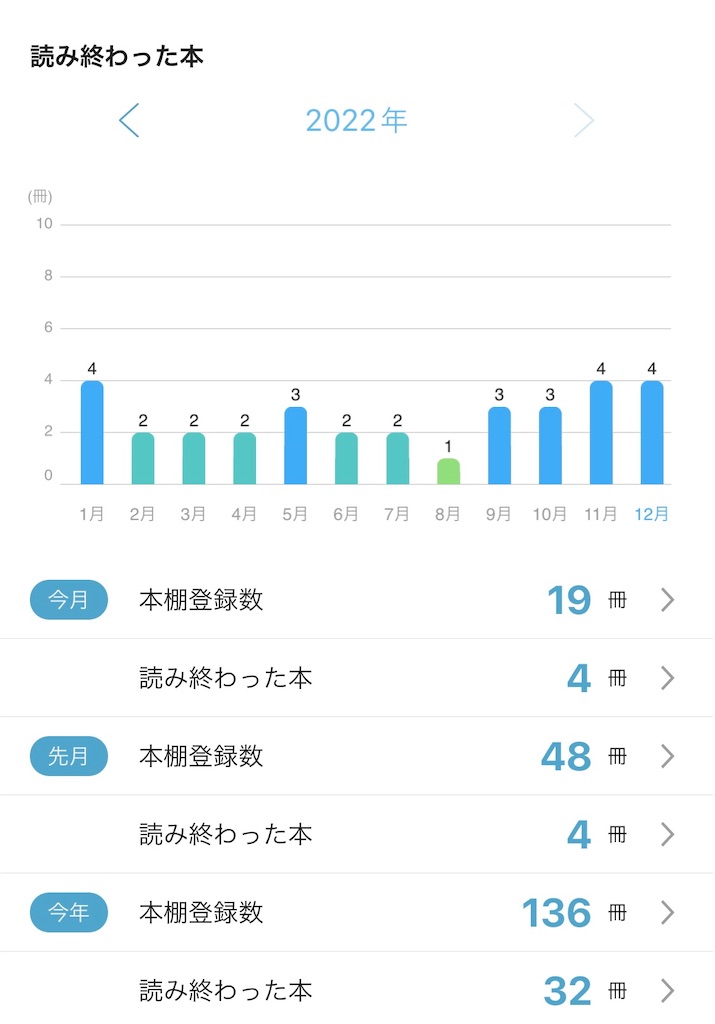f:id:sky_wind29:20221230103025j:image f:id:sky_wind29:20221230103025j:image