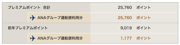 SFC修行 プレミアムポイント ブロンズ