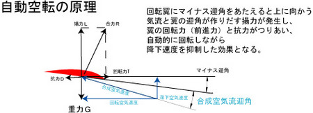 f:id:skyex:20061111202929j:image f:id:skyex:20061111202929j:image