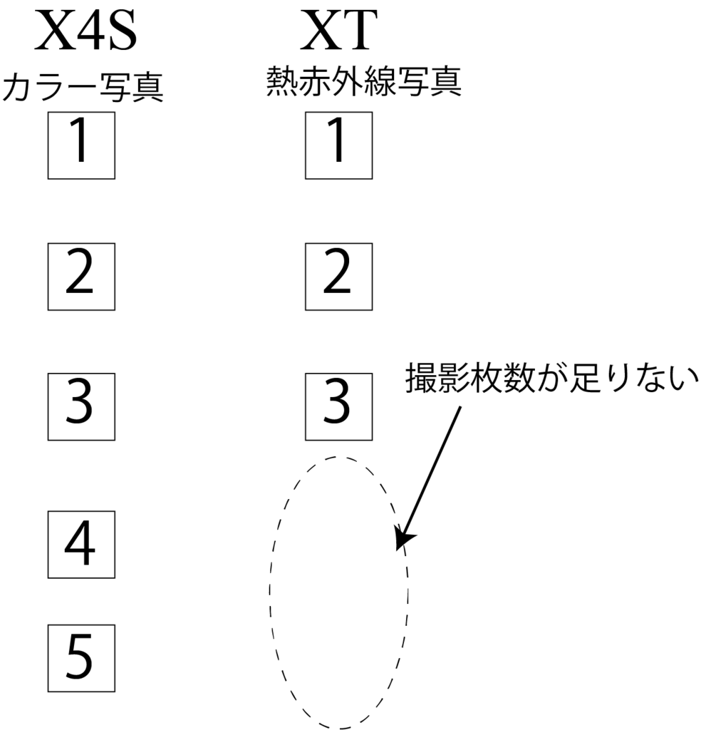 f:id:skyeye-japan:20171208151427p:plain f:id:skyeye-japan:20171208151427p:plain