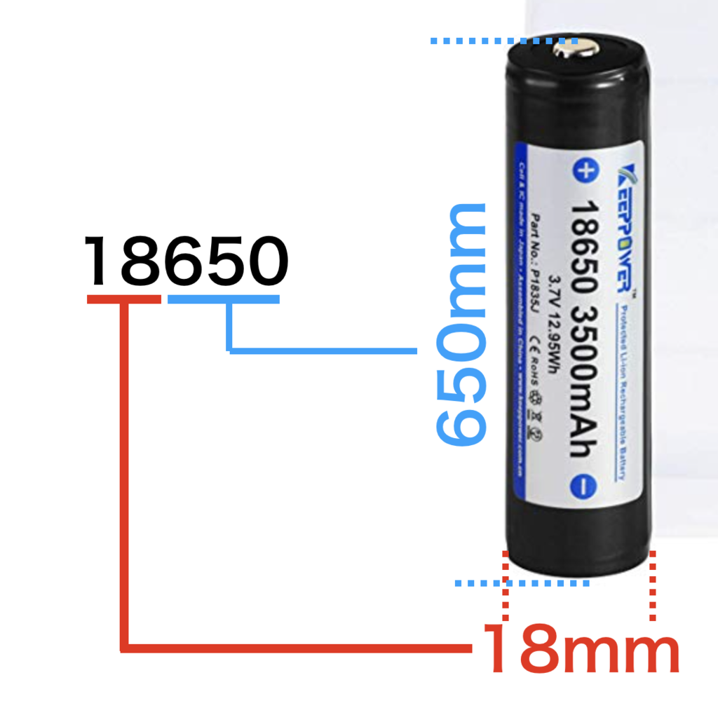 ヘッドライト並みの明るさ1500ルーメン!!Surefire FURY Tactical DFT