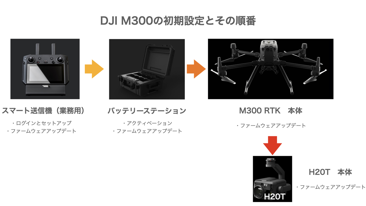 f:id:skyeye-japan:20200827111831j:plain