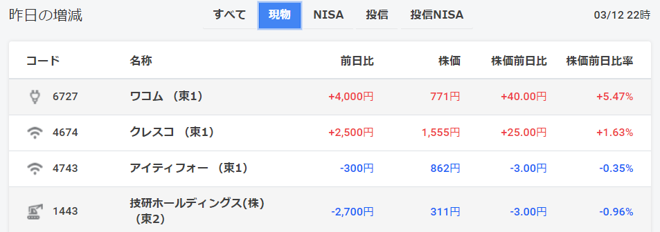 f:id:skykurora:20210314071102j:plain