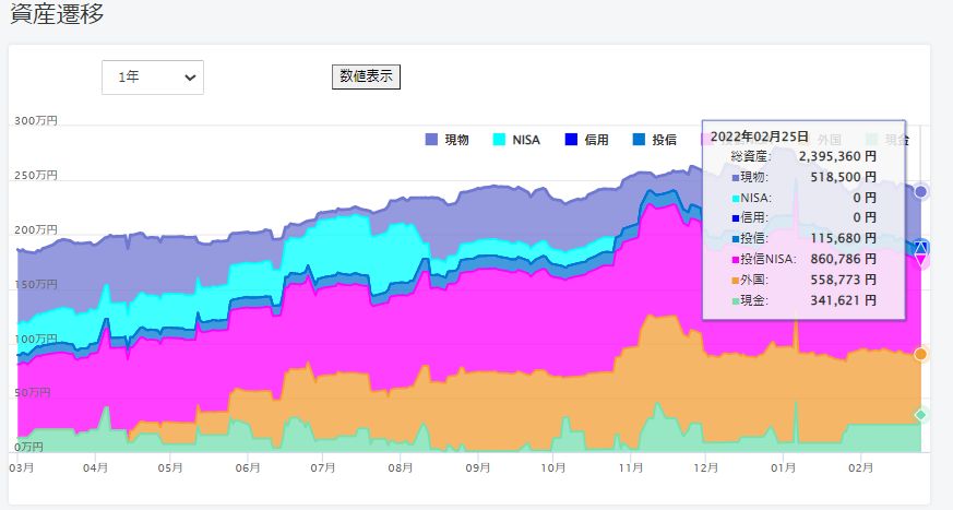 f:id:skykurora:20220226085122j:plain