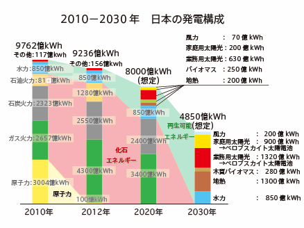 f:id:skymouse:20151106174536g:plain