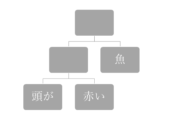 f:id:skytomo:20190329130210p:plain