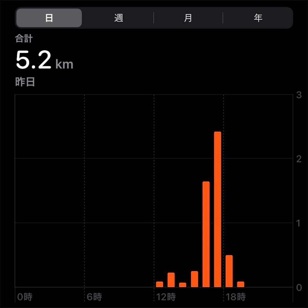 f:id:skytomo:20210405210049j:plain