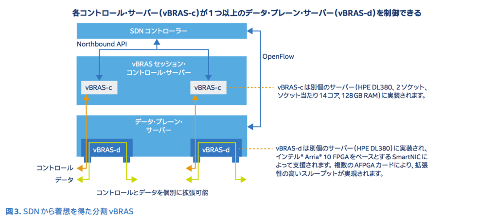 f:id:slankdev:20170903200433p:plain