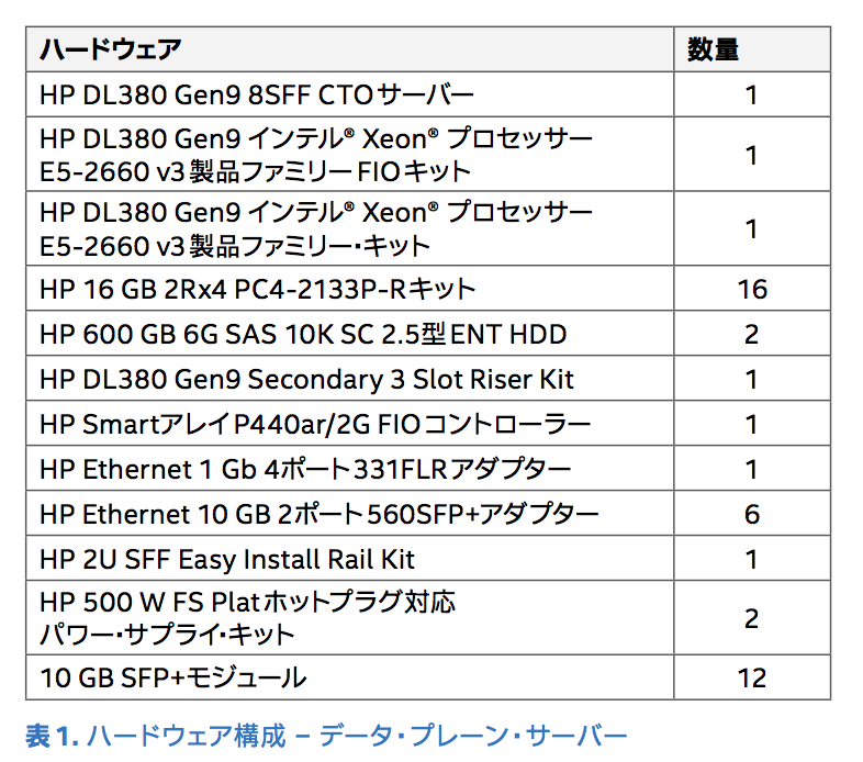 f:id:slankdev:20170903200510p:plain