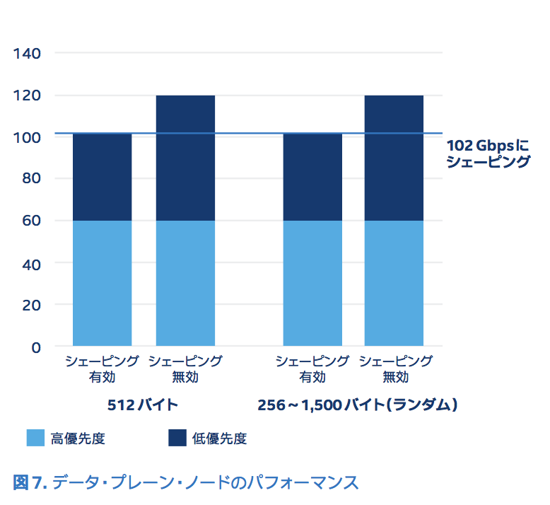 f:id:slankdev:20170903200552p:plain