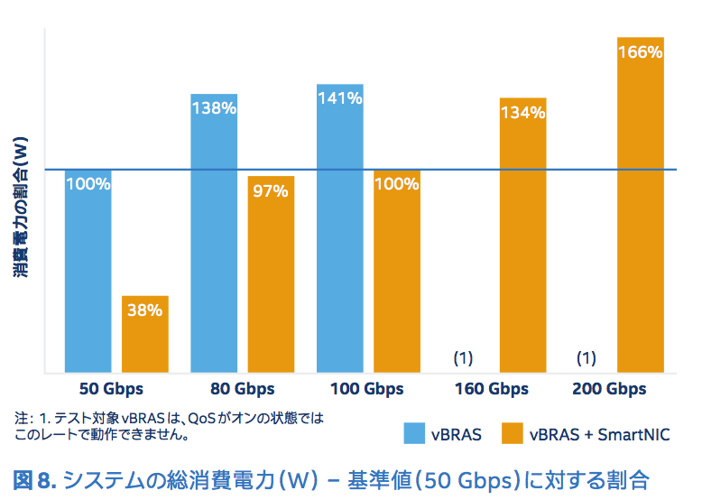 f:id:slankdev:20170903200608p:plain
