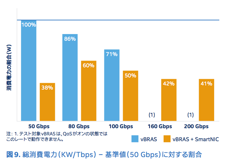 f:id:slankdev:20170903200615p:plain