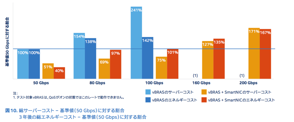 f:id:slankdev:20170903200623p:plain