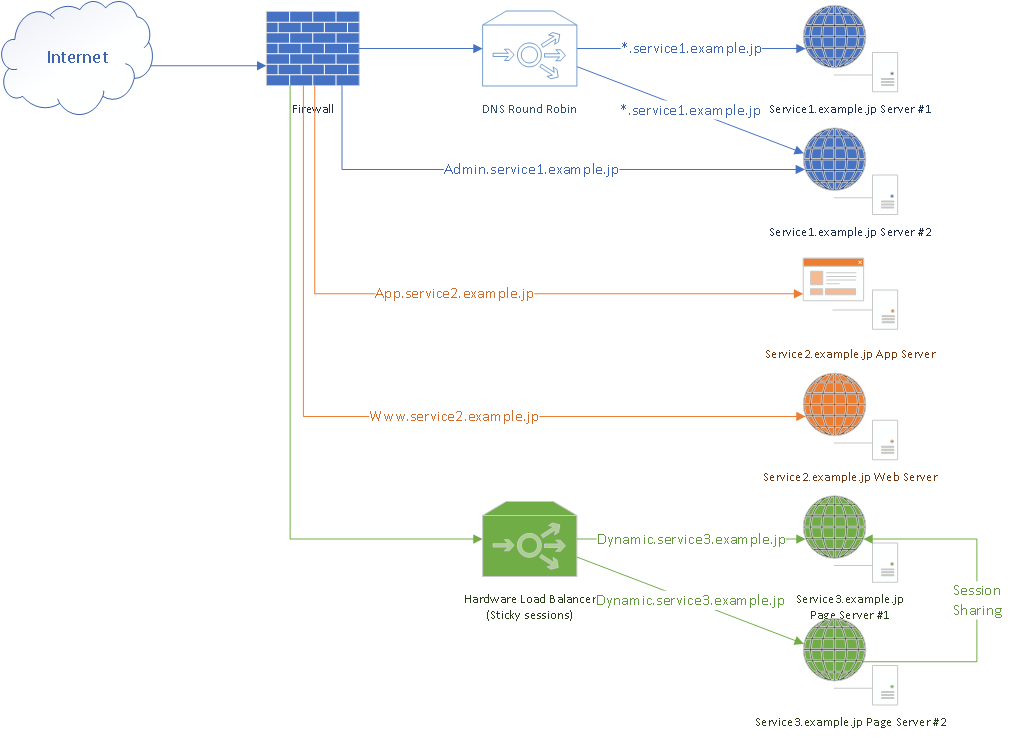 f:id:slapie:20190701150743p:plain