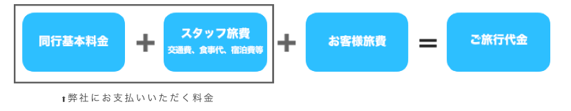 f:id:sleeeep11-su:20190701204406p:plain f:id:sleeeep11-su:20190701204406p:plain